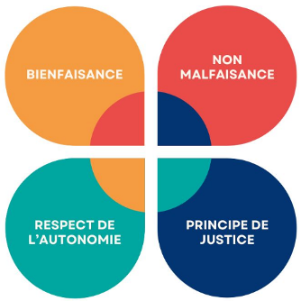 Graphique Ethique Maison De Nicodeme